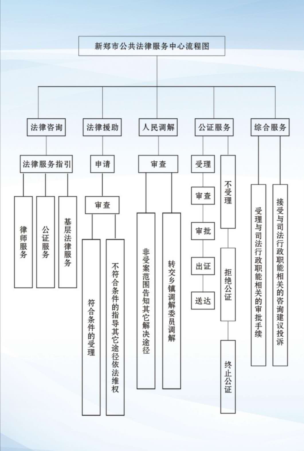 新郑市公共法律服务中心办事指南.jpg